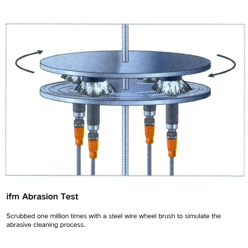 Comparison of sensing ranges with non flush proximity switches 5