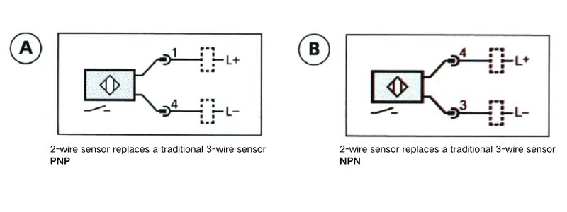 IFM IER/IFR/IGR/IIR Series Inductive Proximity Sensor Switches benefits