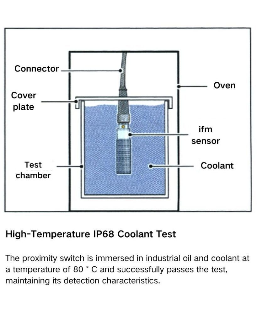 Comparison of sensing ranges with non flush proximity switches 8
