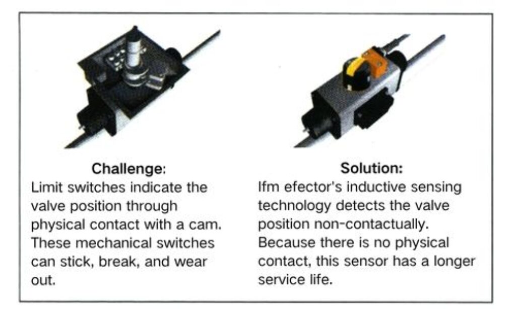 Conventi2onal Sensor The cable and the mounting screw are on opposite sides of the housing. If the cable is pulled the sensor may become dislodged 1