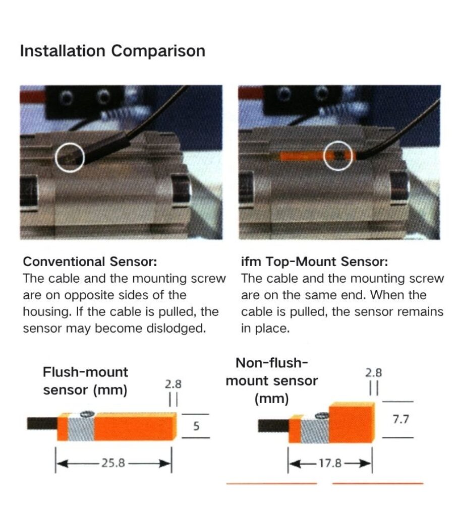 Conventional Sensor Th2e cable and the mounting screw are on opposite sides of the housing. If the cable is pulled the sensor may become dislodged