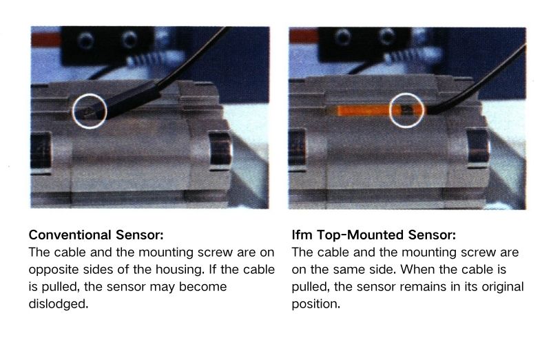 Conventional Sensor The cable and the mounting screw are on opposite sides of the housing. If the cable is pulled the sensor may become dislodged 1