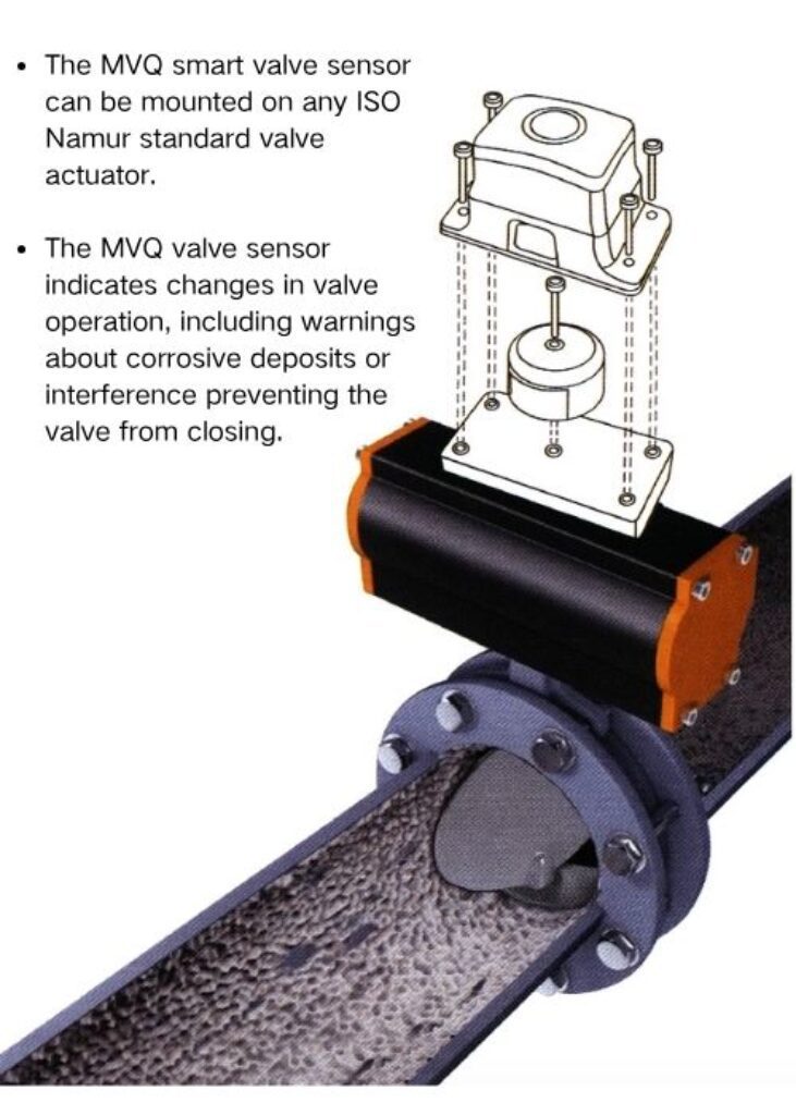 Conventional Sensor The cable and the mounting screw are on opposite sides of the housing. If the cable is pulled the sensor may become dislodged 3