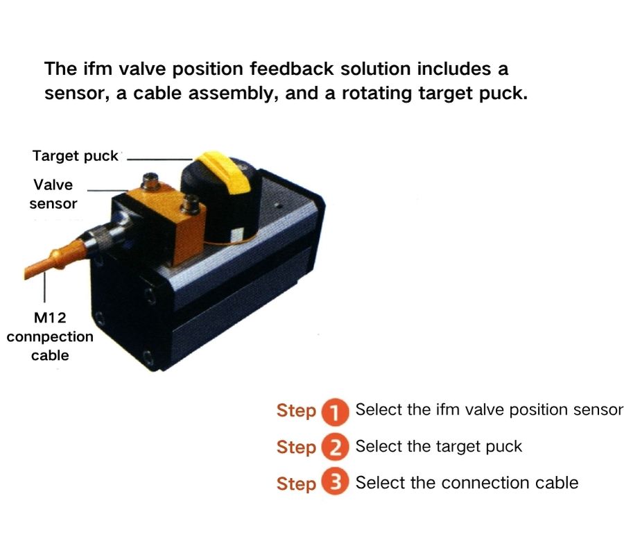 Conventional Sensor The cable and the mounting screw are on opposite sides of the housing. If the cable is pulled the sensor may become dislodged 5