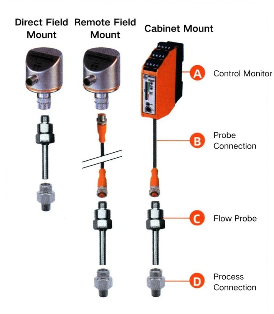 Direct Field Mount
