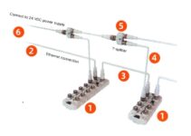 IFM Master Module In IO-Link (Power distribution using T-splitters)