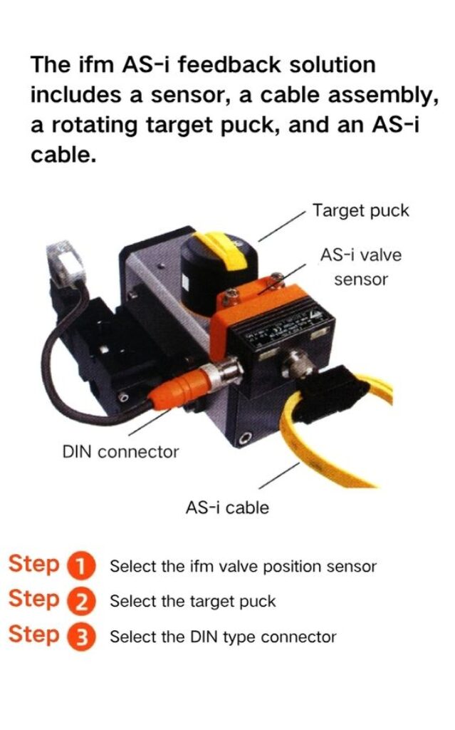 The ifm AS i feedback solution includes a sensor a cable assembly a rotating target puck and an AS i cable